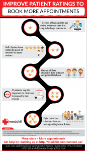 Inforgraphic - Improve patient ratings to book more appointments